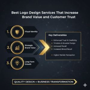 Best Logo Design Services That Increase Brand Value and Customer Trust