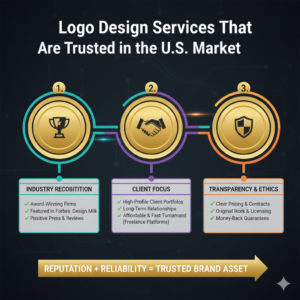 Logo Design Services That Are Trusted in the U.S. Market