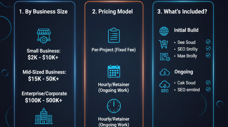 Graphic Design Services in the USA: What You Pay vs What You Get